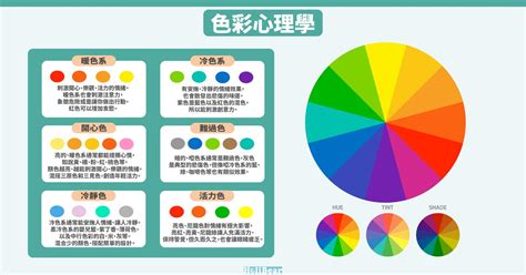 紅色代表什麼心情|5種顏色所代表的情緒：解析色彩與心理的奧秘